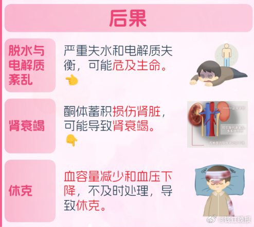 【#女子打网红减肥针酮症酸中毒# 】这天中午，林女士（化名）被家人搀扶进浙江绿城