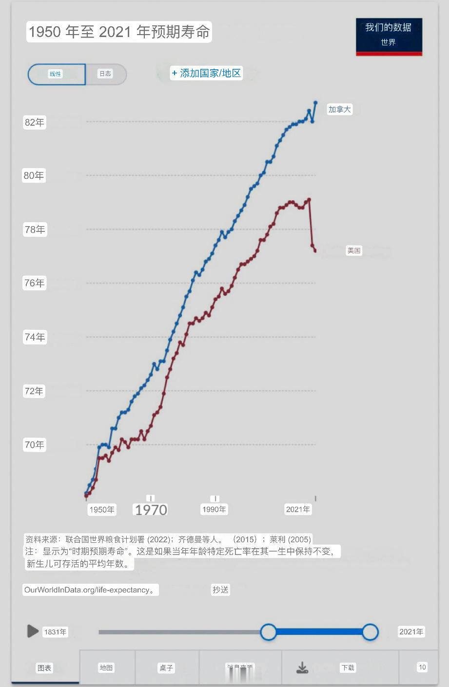 川粉奇怪的逻辑：“其实加拿大加入美国挺好”。问题是，人家加拿大是主权国家凭什么加