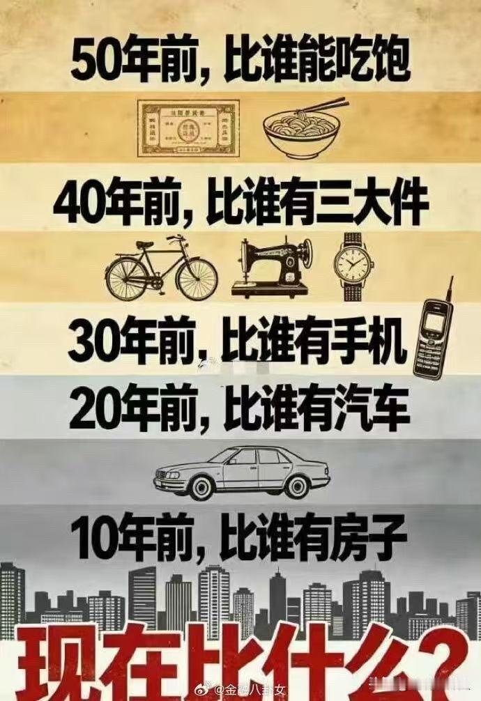 50年来，国人的攀比史
一图看懂