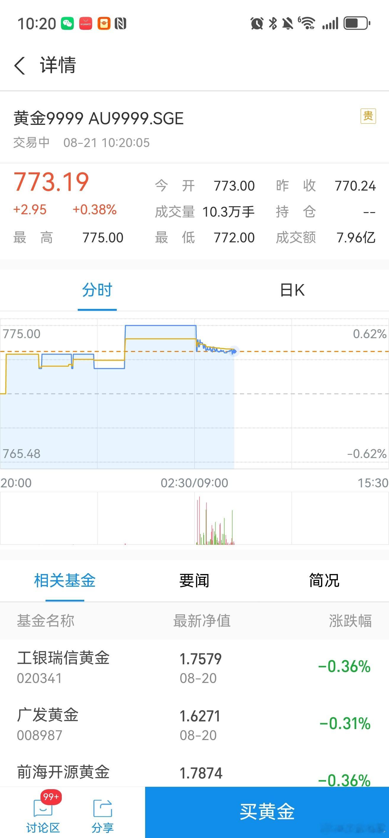 金价这个价格我还是只能看看，也太贵了吧，这几个月来看金价已经很平稳了,下700难