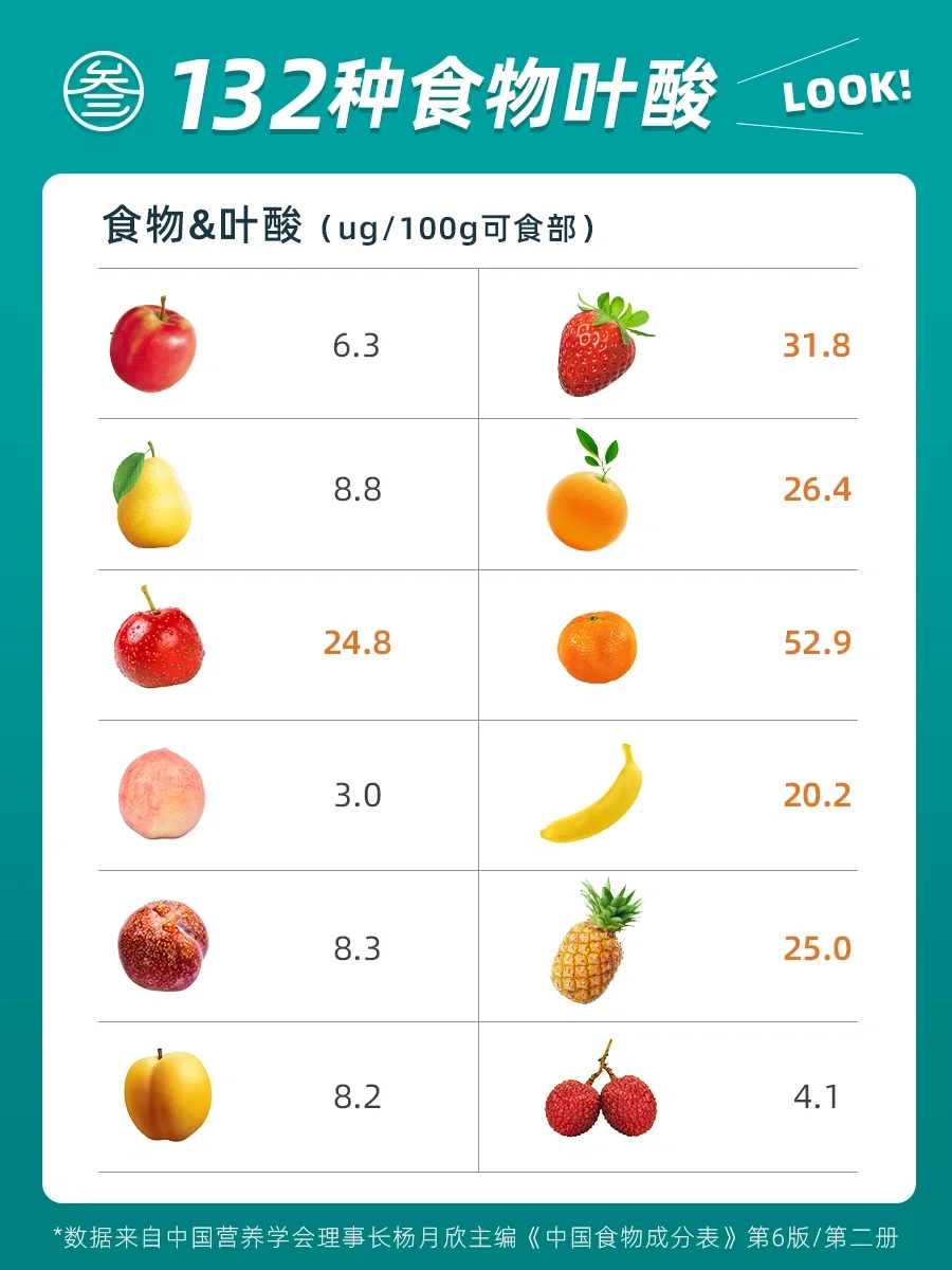 132种食物叶酸合集