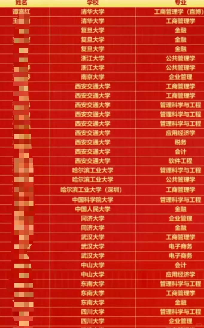 985保研都这么厉害!好多C9😭
