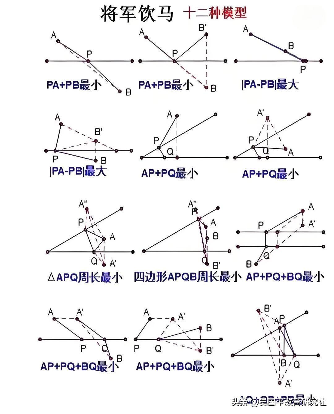 【初中数学几何模型《将军饮马》】
初中数学知识点，中考数学几何模型，每日分享！