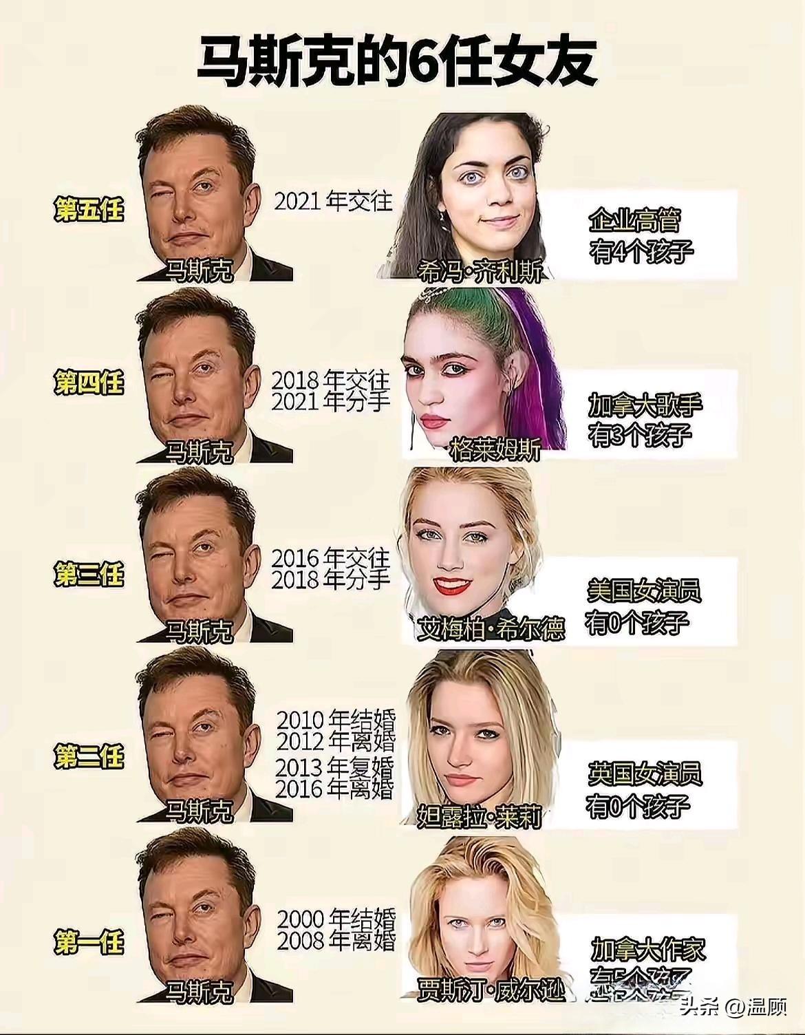 2009年，马斯克是怎么过的？