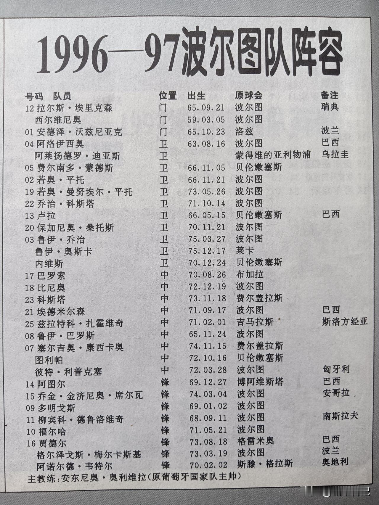 这是那支图强争霸的波尔图队，1996/97赛季葡甲波尔图，引进了巴西格雷米奥队中
