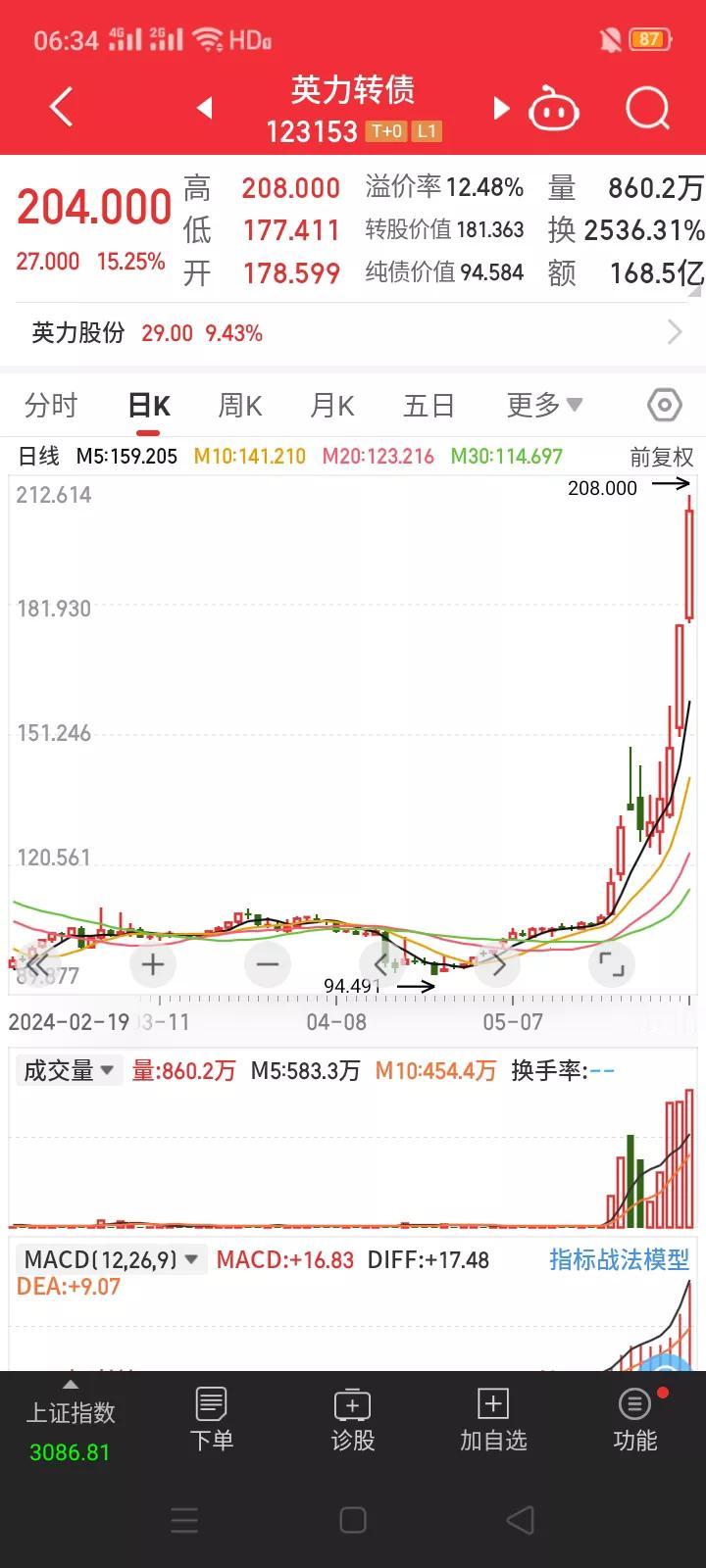 电风扇行情轮转到可转债。英力股份和英力转债成为最近一周表现最好的品种。
    