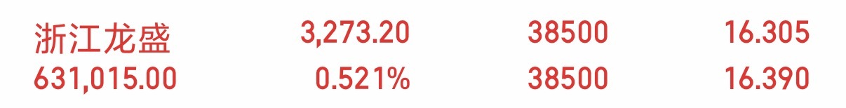 浙江龙盛其作为纺织染料龙头，在战争冲击下将面临“成本暴涨”与“需求萎缩”的双重夹