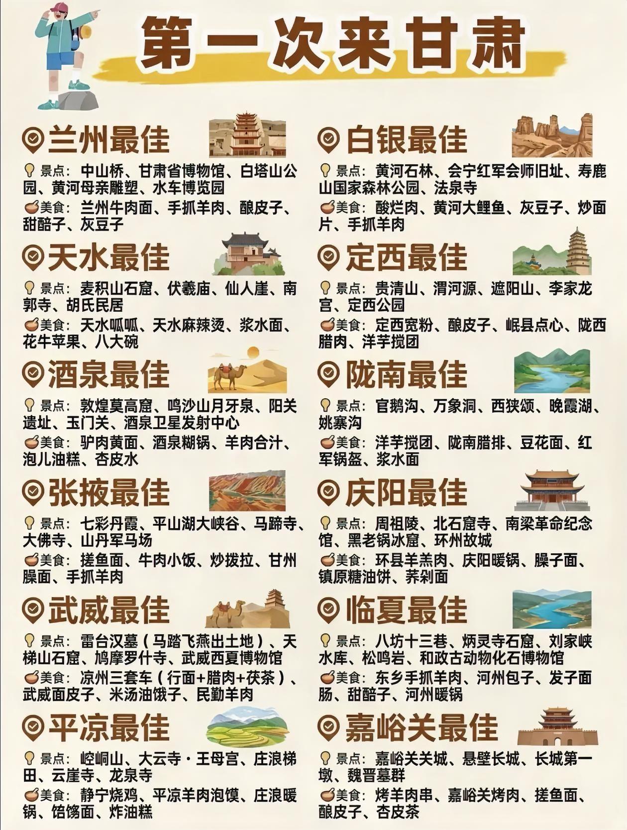 甘肃热门景点+特色美食一览！