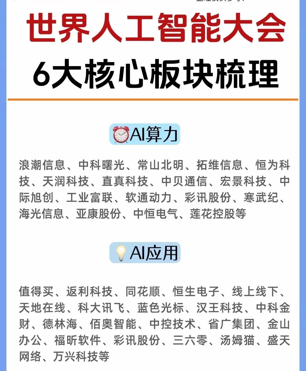 1. 世界人工智能大会核心板块（第1张图）

- AI算力：聚焦硬件基础设施，涵