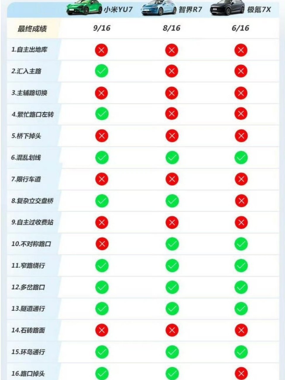 不谦虚的说，不是第一梯队，是第一名。[馋嘴][馋嘴][馋嘴]我说过，哪家厂商搞不