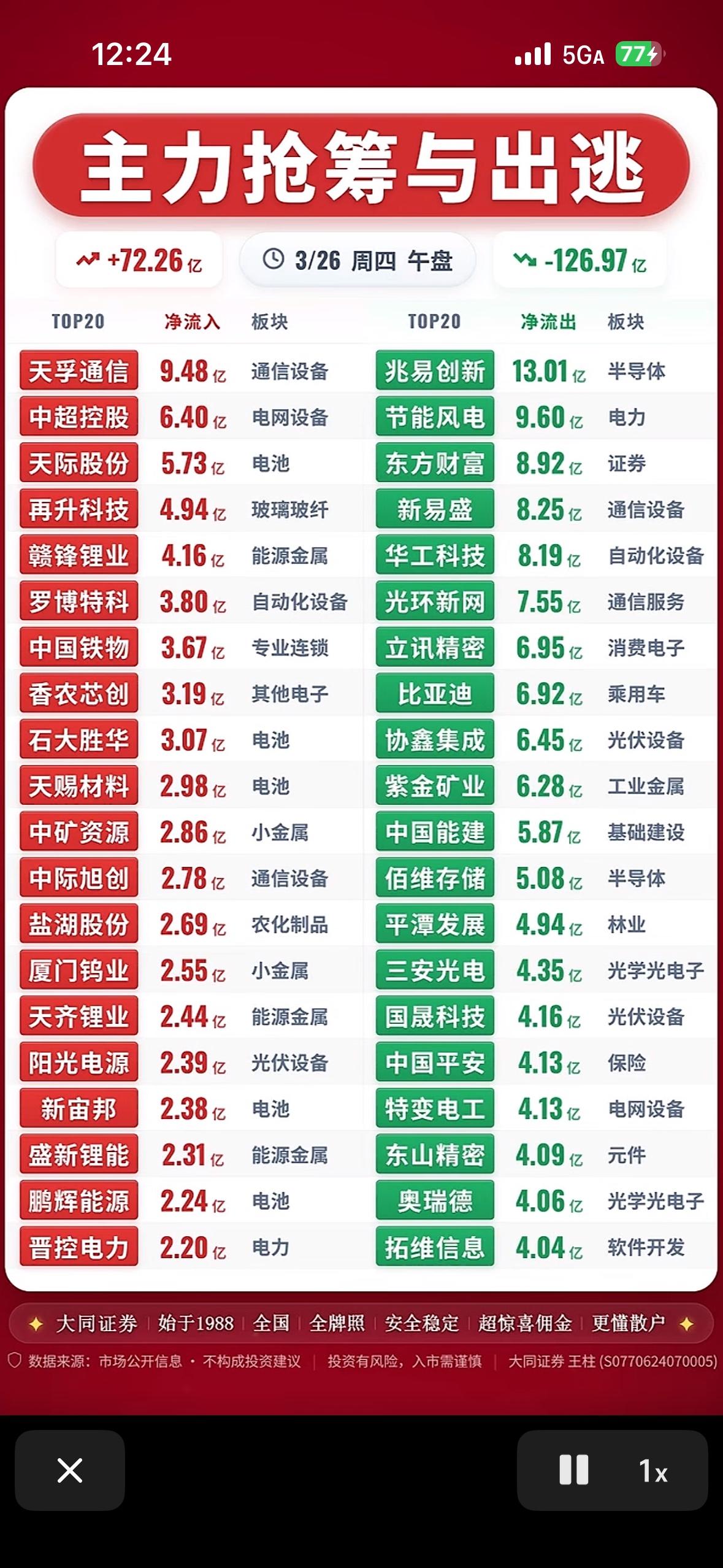 主力抢筹与出逃，揭秘市场动向！📈📉