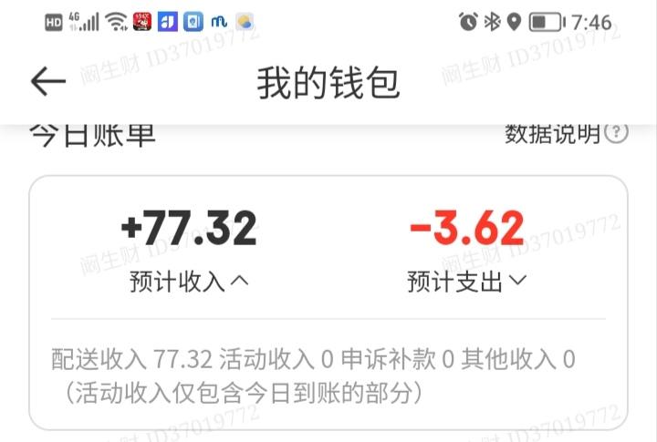 第一次跑午高峰，得劲。11点到13点，收入77元。

一次拿两单，不闯红灯，不逆