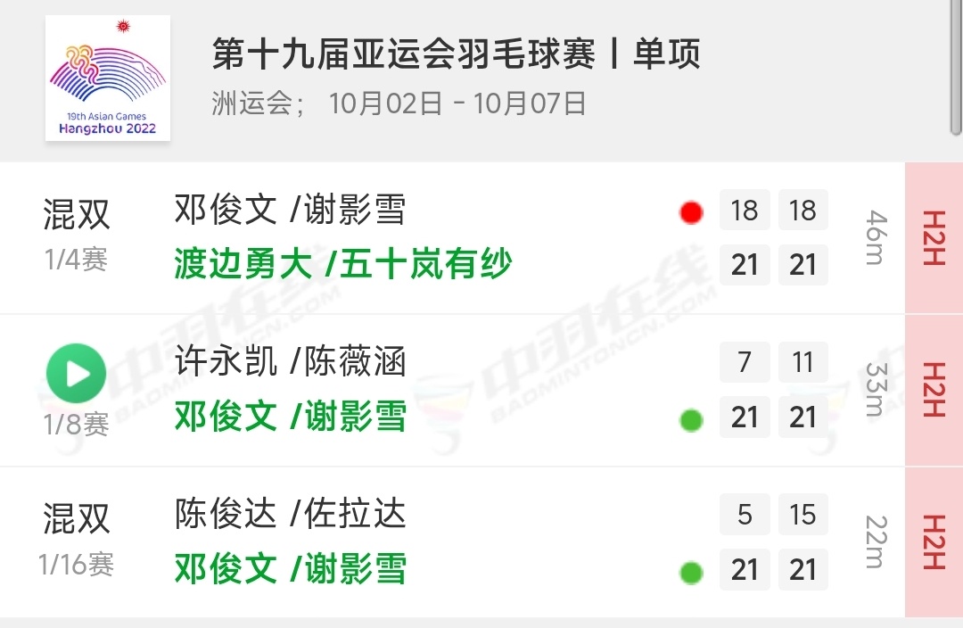 邓俊文谢影雪退出世锦赛 邓俊文谢影雪退出了世锦赛，同时也将退出亚运会。他们俩之前