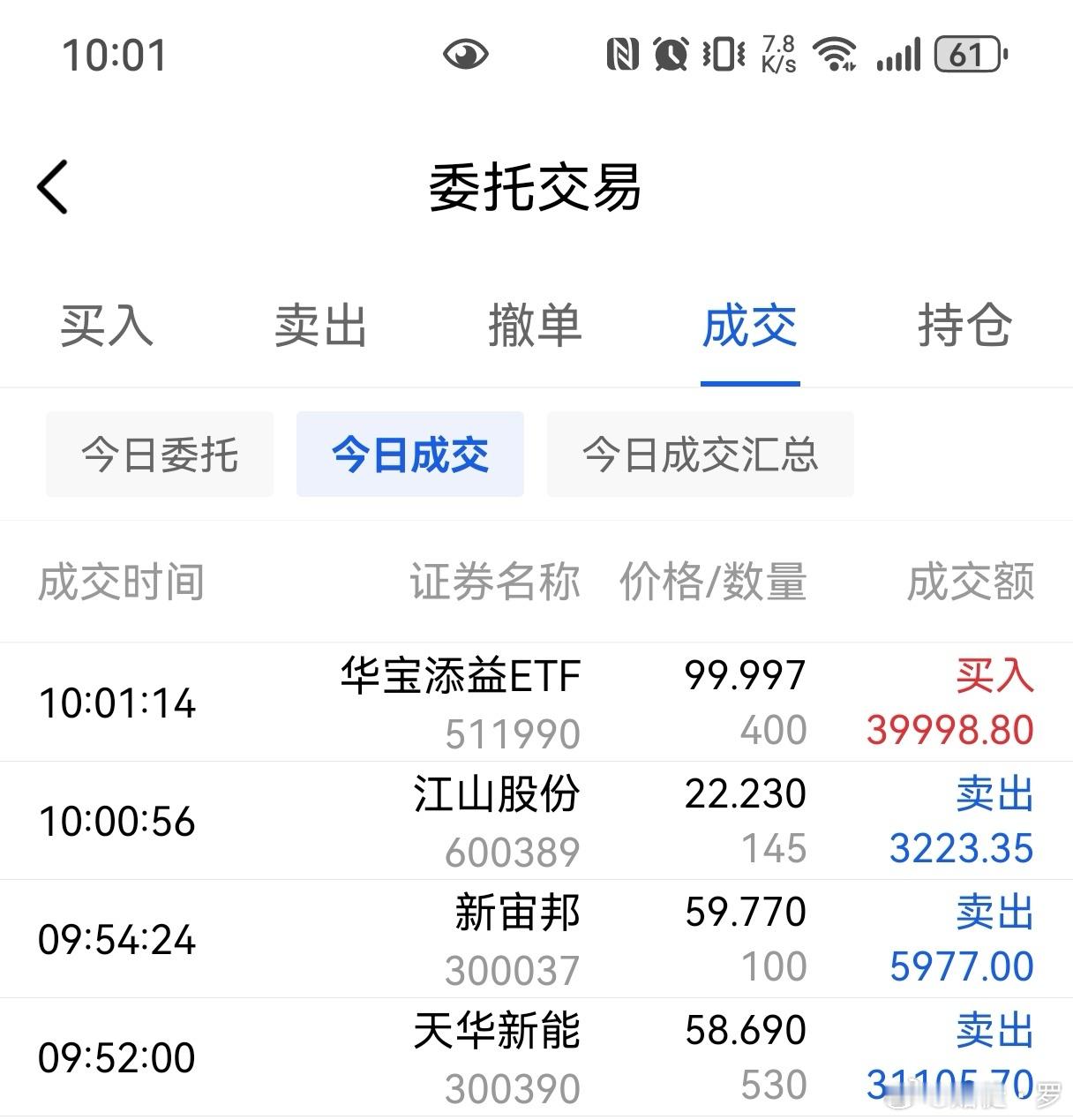 卖出全部天华新能，新宙邦，江山股份，英杰电气，中矿资源，感谢这波锂资源暴涨，继续