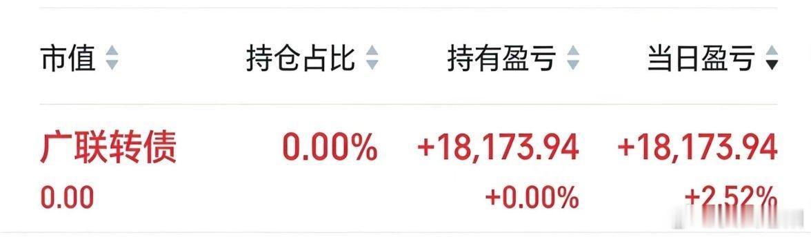 今天指数高开高走，上涨有些压不住了。等回调上了广联转债，躺赢。 