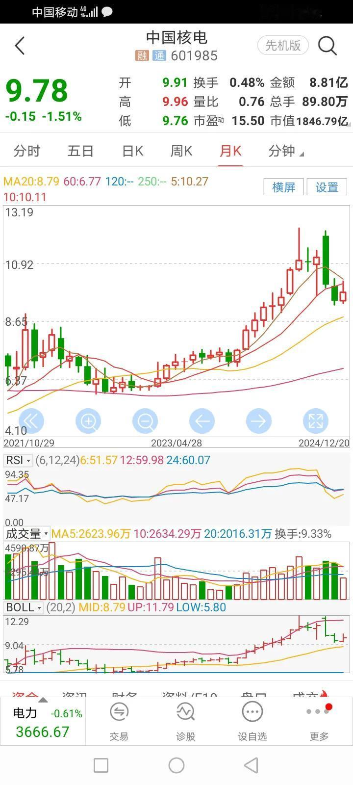 股市涨涨跌跌我都能接受。
涨了，虽是浮盈，账户红彤彤的一片，看了亮眼，心情也是一