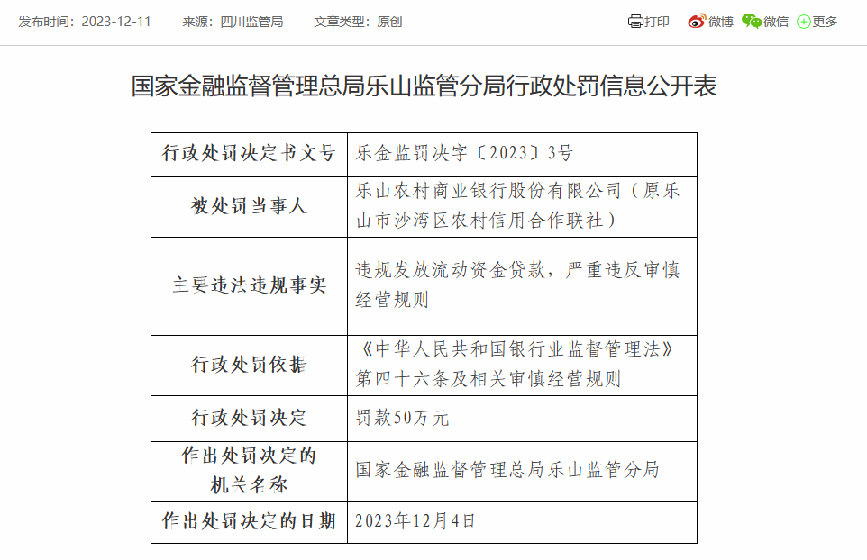 乐山农商银行被罚50万: 因违规发放流动资金贷款等