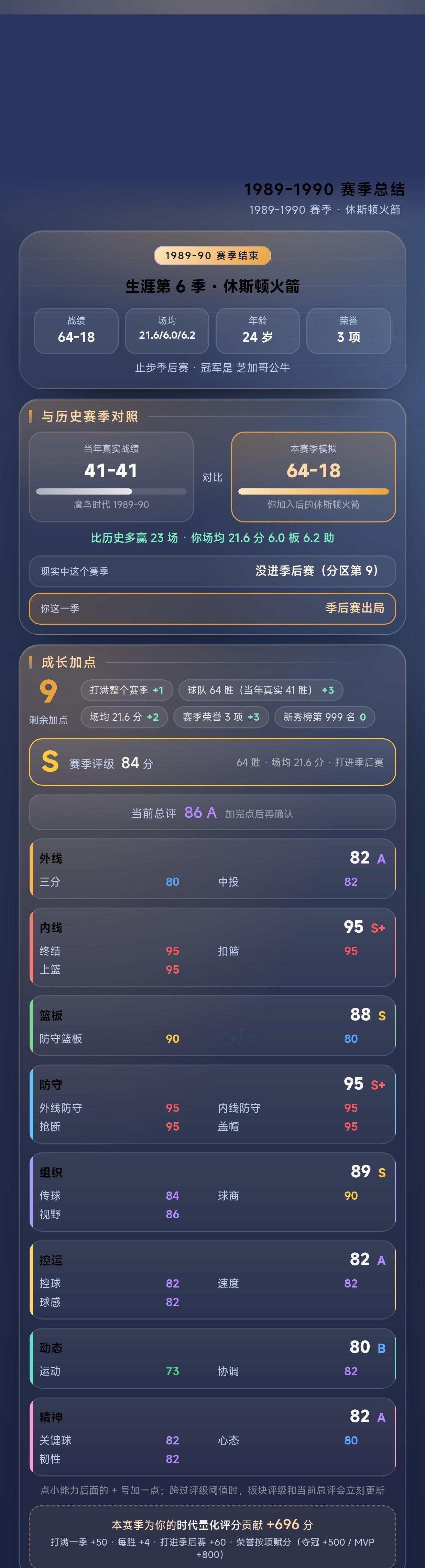 【篮球·时代之路】1989-1990 赛季：场均 21.6 分 6 板 6.2 
