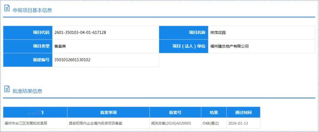 备案获批！建总地产开发的闽江北CBD项目案名定为：祥茂花园！

地块位于台江区中