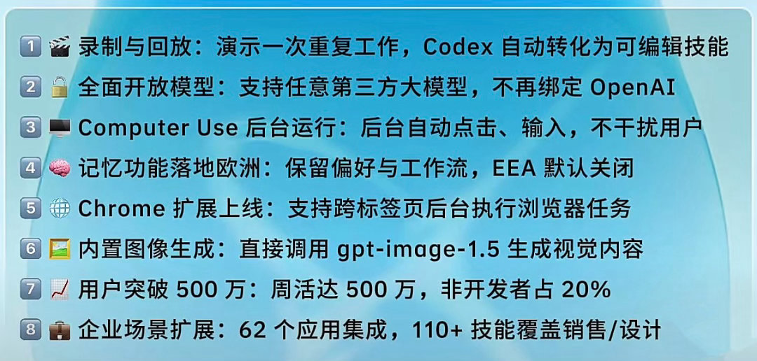 Codex迎来史诗级更新有条件的建议体验一下skill蒸馏方式又多了一个 