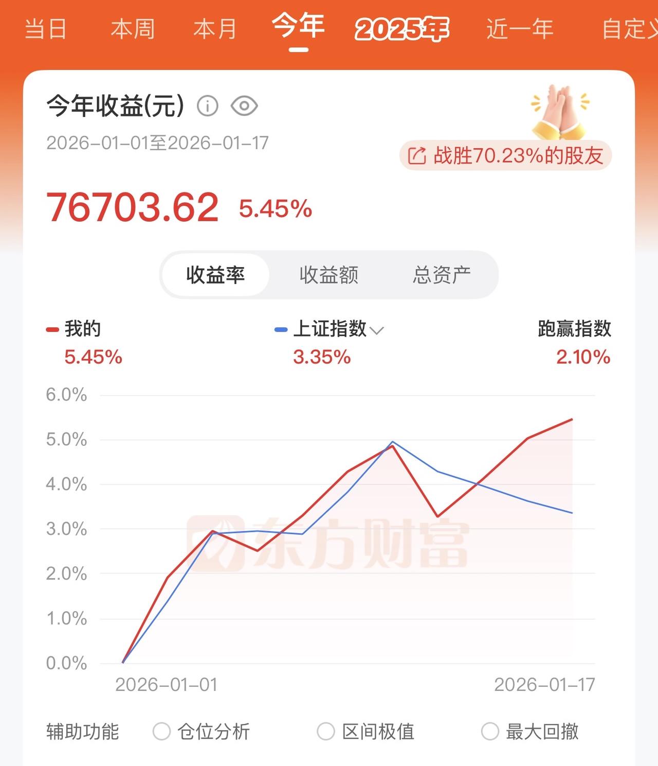 最近股市如何了呢？好多人还挺关心我股票的。
今年第一个月我的股票和大盘涨幅差不多