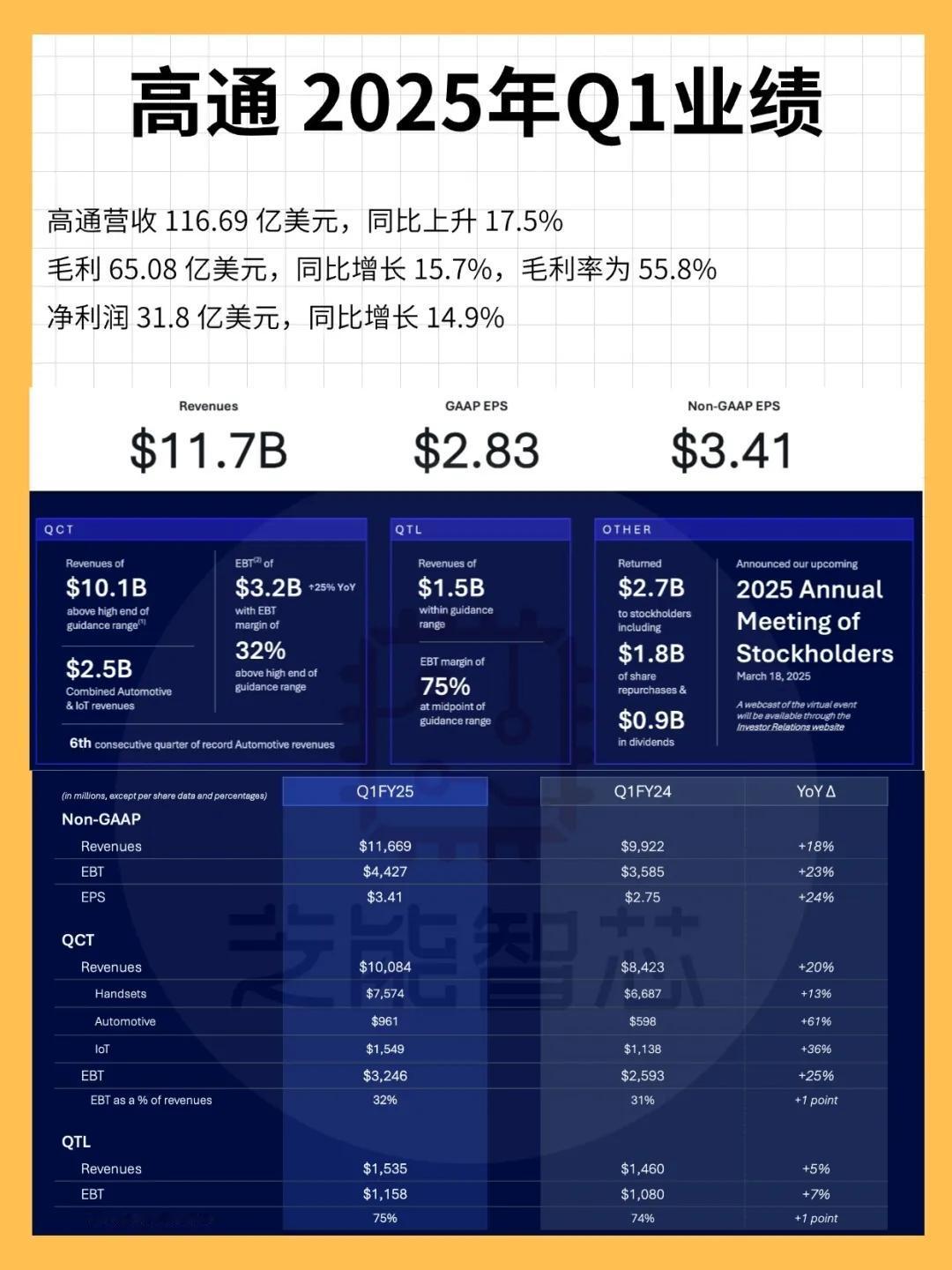 高通2025财年Q1财报深度分析：汽车业务增长60%