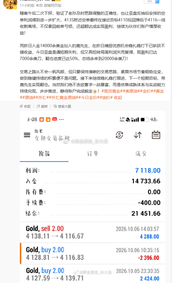 周二先损后拿捏，3胜 1 负，去除亏损实际斩获 550 点利润!亚盘行情快速跳水