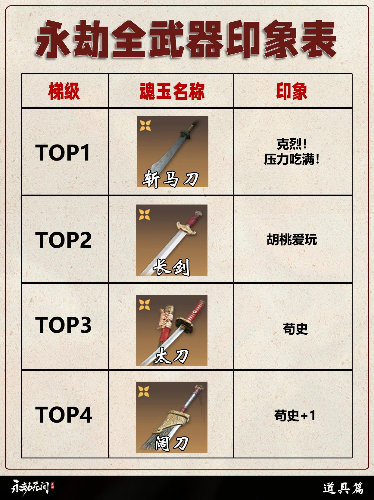 永劫全武器印象表。