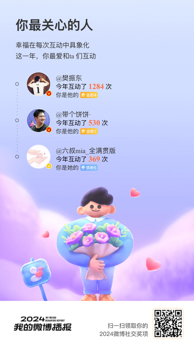 毫无悬念，  你们是2024年我在微博最珍视的存在[哇]让我们在微博一起走过新一