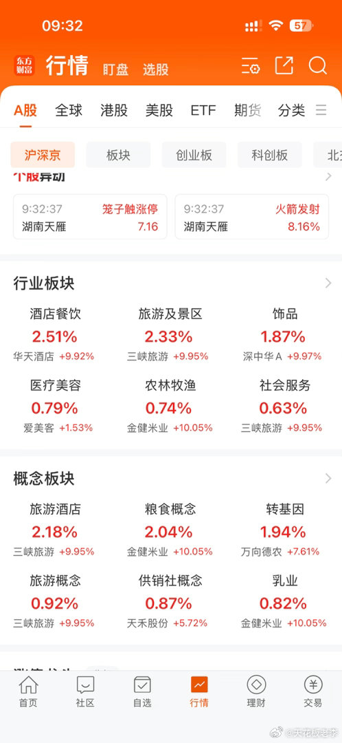 这样的轮动，轮到你们的票了吗