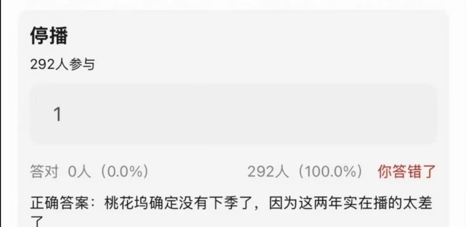 🍉五十公里桃花坞没有下一季了连续两季都播得太差，平台已经不准备做下一季了。 