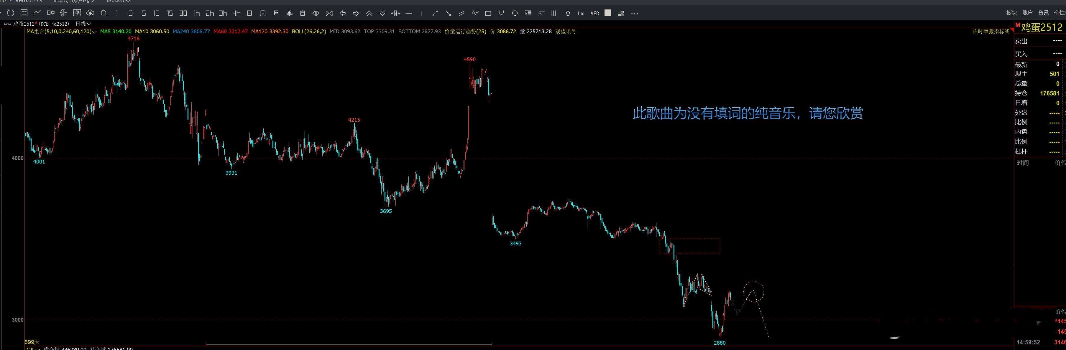 鸡蛋 柏拉图期货投资交流[超话]期货[超话] ​​​