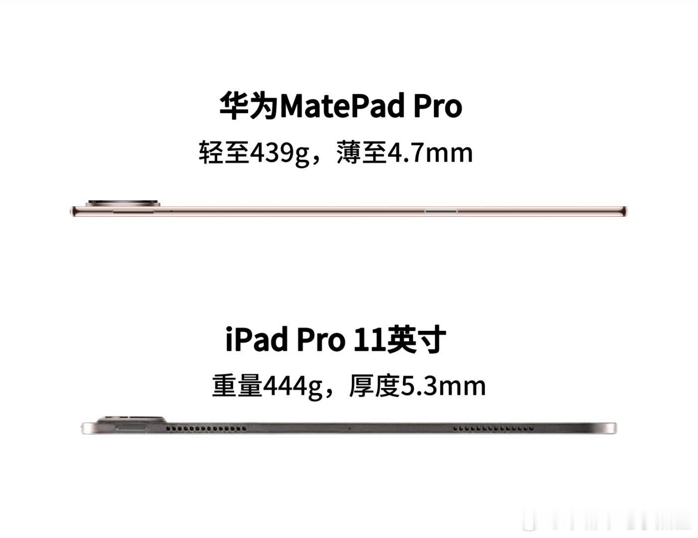 仅439克的平板有多轻10英寸平板将近两个苹果重 想想平时拎两个苹果的手感，再想