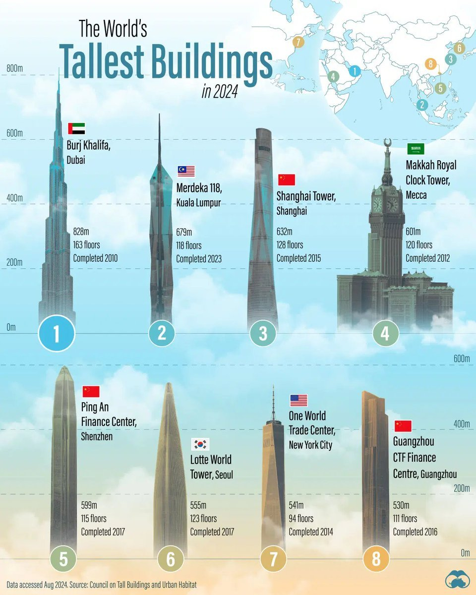 2024 年世界最高建筑 