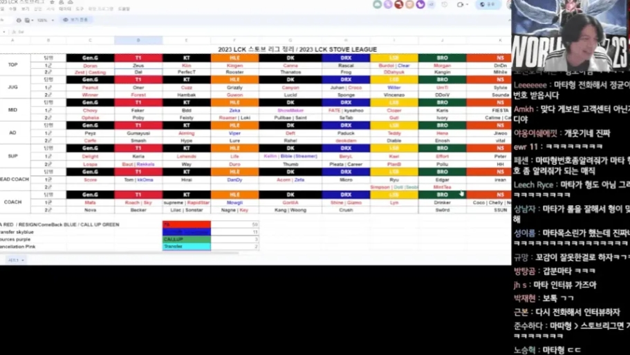 前C9监督：T1是会给最高待遇的，选手没有理由不续约