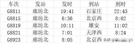 廊坊北站开通的车次什么时候会多呢？

廊坊北站是河北省廊坊市的四个火车站之一，还