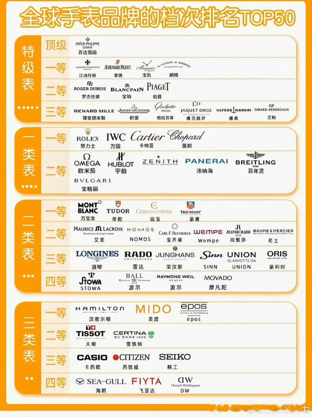 王楚钦 百达翡丽 王楚钦✖️百达翡丽的完美碰撞世一戴世一⌚️ 