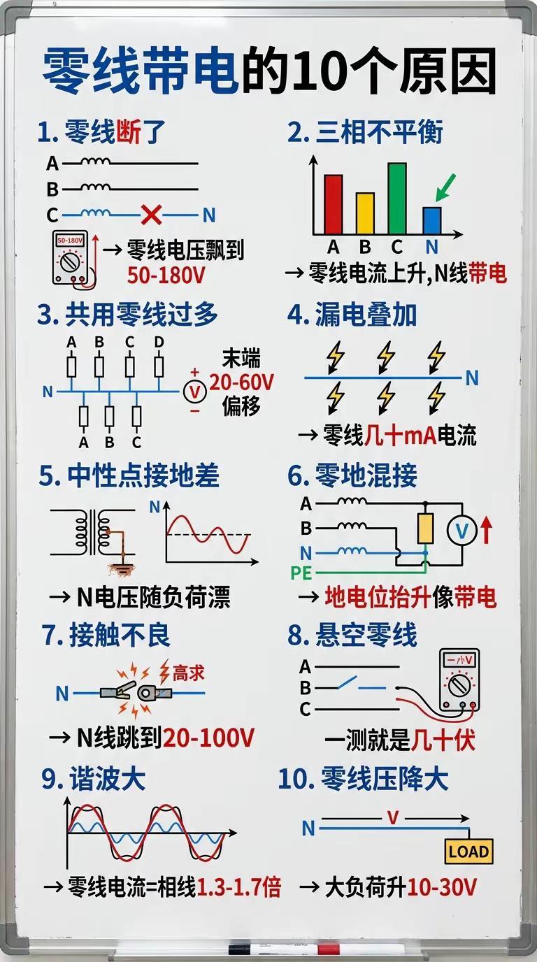 零线带电的10个原因，收藏对照。