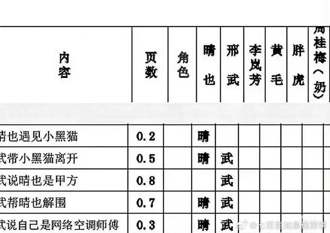 关晓彤 李昀锐《耀眼》要开机了 ​​​