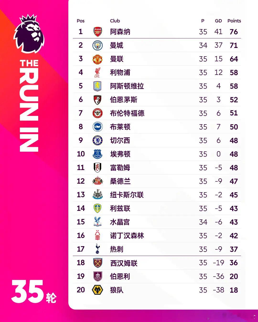 拒绝轻视！阿森纳淘汰马竞进欧冠决赛 全力冲刺双冠伟业北京时间5月6日凌晨3点，欧