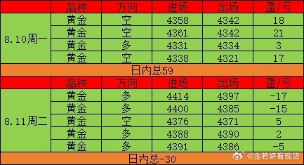 朋友们！今天这单子做的没眼看！早上高空没给到，接多连挨两刀重伤，后面该拿的没拿到