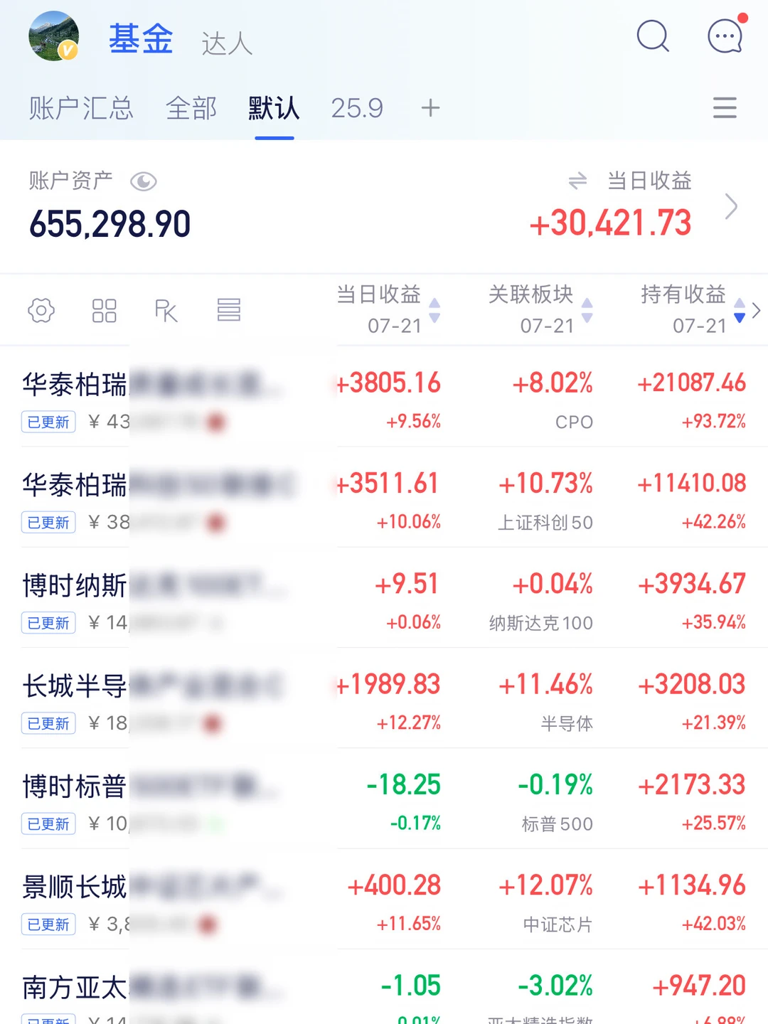 科技板块需要一点信仰