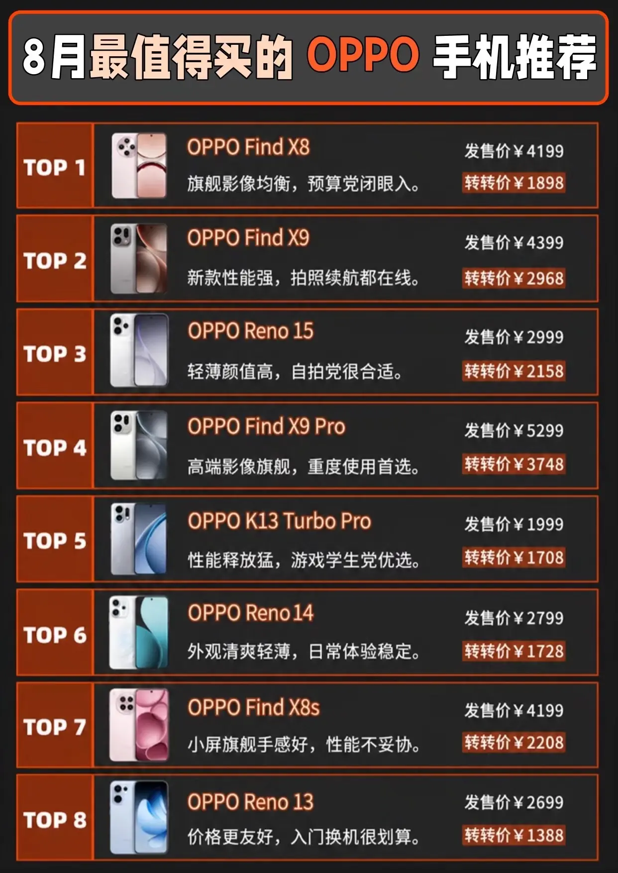 8月份性价比最高的OPPO手机推荐。