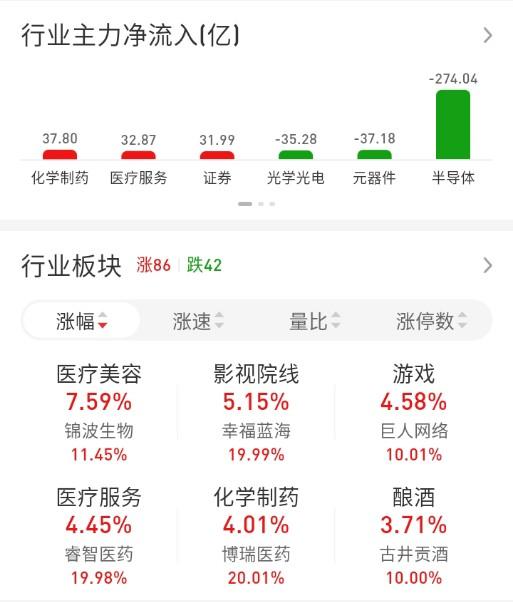 ETF买卖点记录（2026.07.15）

恒生:不动☞持有5成
红利:不动☞持