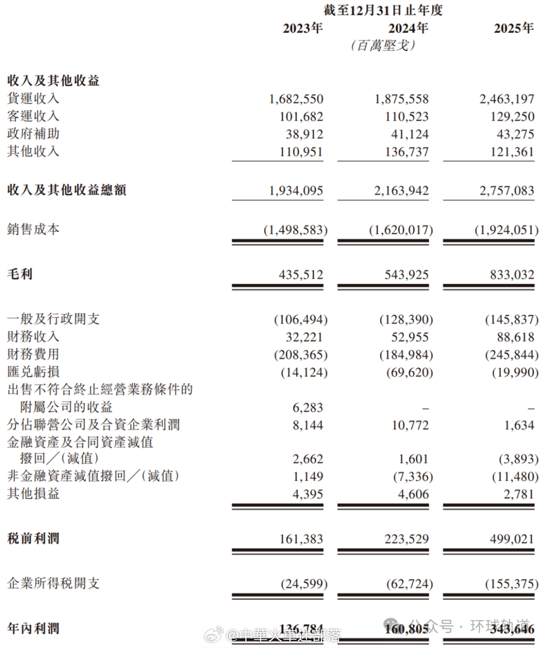 铁路头条【哈萨克斯坦国家铁路公司KTZ申请港股上市，融资建设中哈跨境铁路】财通社