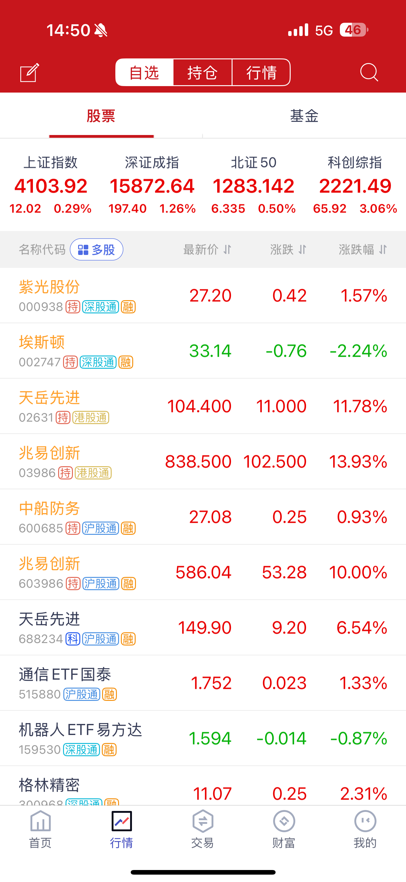 自从把上汽和小米割了，状态都好了
