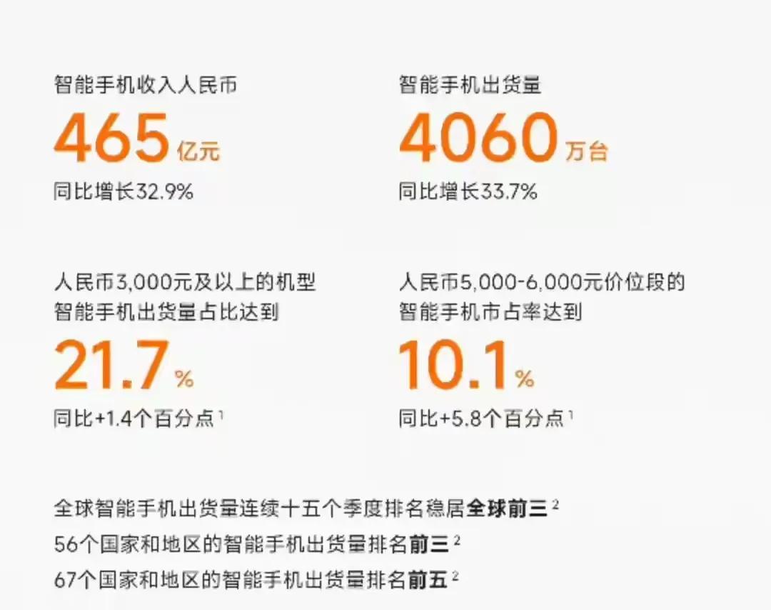 智能手机出货总量4060万台，其中5千到6千价位占10.1%，3千及以上占21.