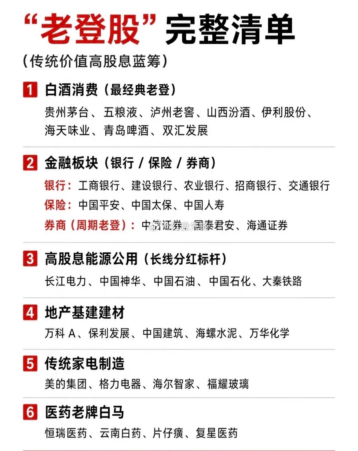 传统老登股，也就那么几只！ 