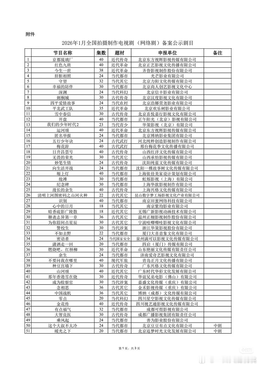 1🈷️备案的剧集 