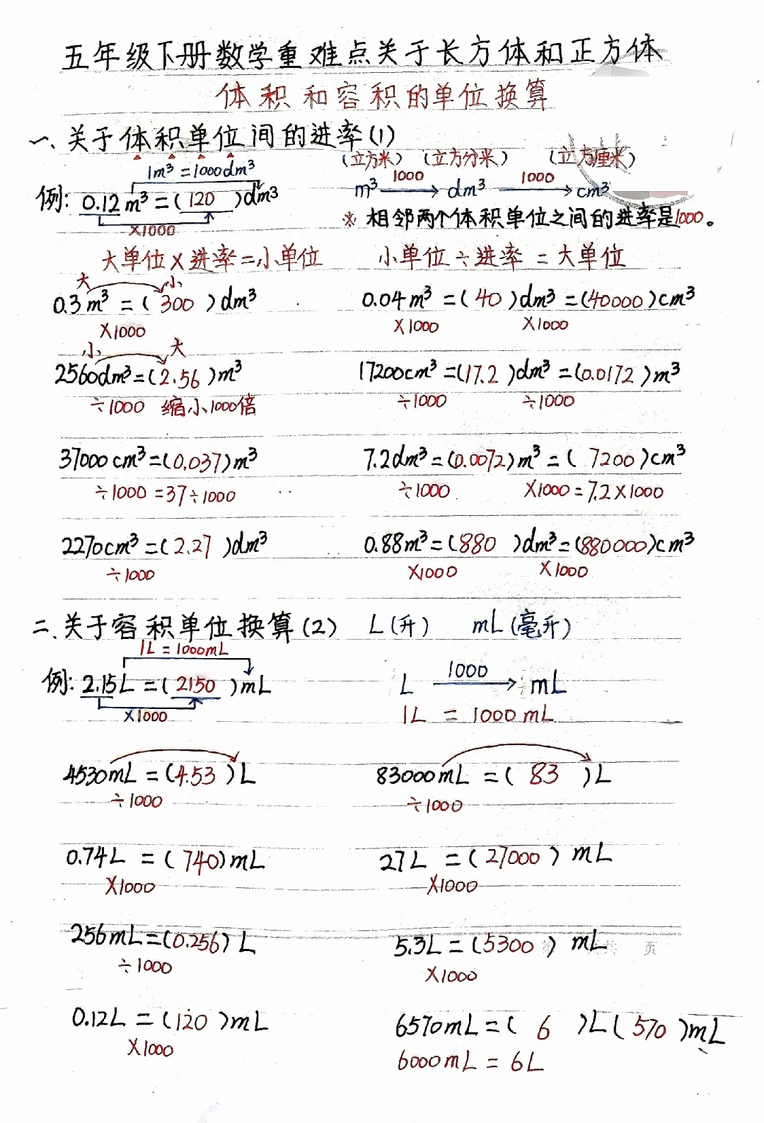 数学笔记 五年级下册数学重点难点长方形与